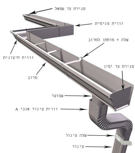 מרזב 3 מ' | מרזבי אלומיניום
