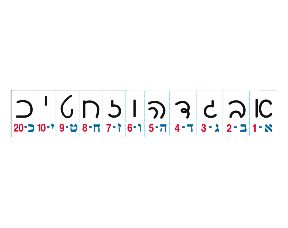 סרגל גימטריה גדול ללוח