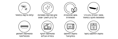 צלחת עוגה קורנינג 17 ס
