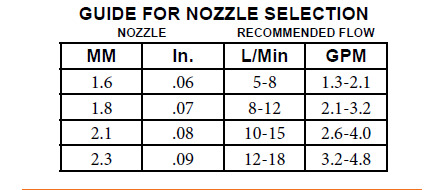 guide foe nuzzle selection