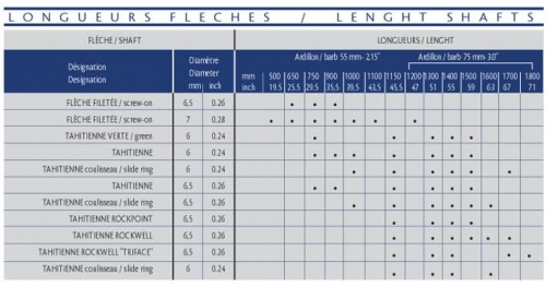 חץ BEUCHAT 7mm screwable zinc plated
