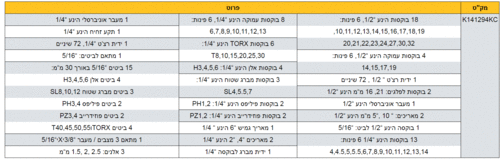 סט 94 בוקסות משולב הינע “1/4 + “1/2 מ“מ  מבית KASCO