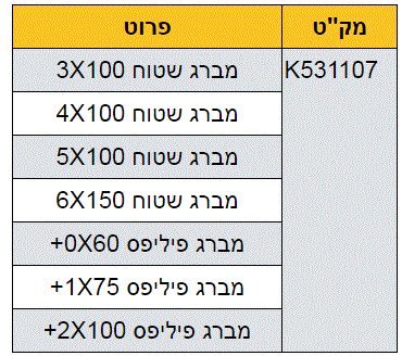 סט 7 מברגי קומפורט מבית KASCO
