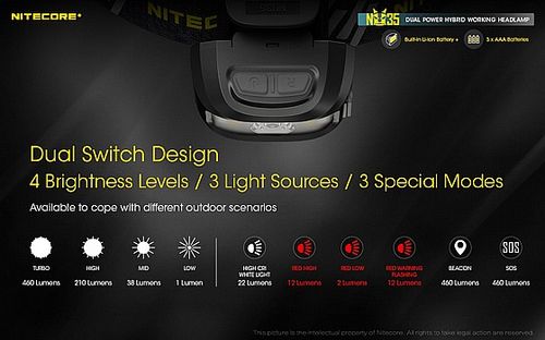 פנס ראש היברידי 460 לומן NU35 נטען USB /סוללות AAA NITECORE