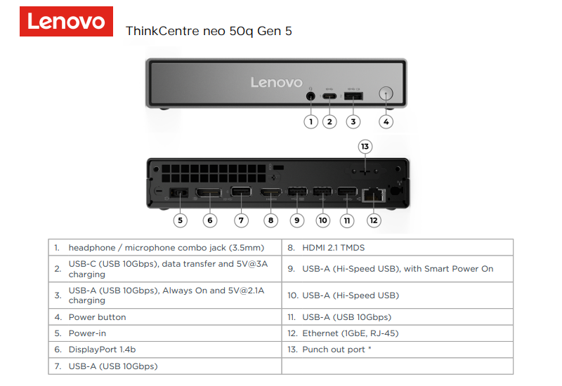 neo 50q ports overview