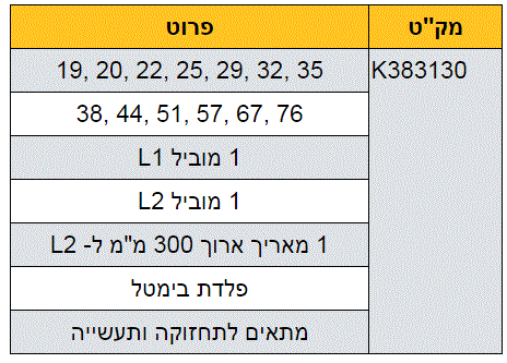 סט 16 יח‘ משורי כוס 19-76 מ“מ + מובילים מבית KASCO