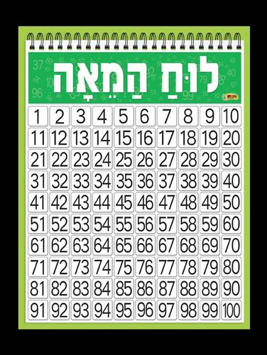 לוח המאה