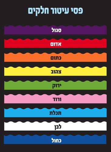 פסי עיטור חלקים