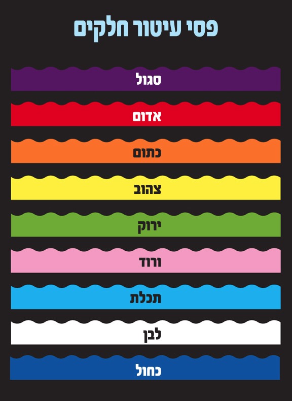 פסי עיטור חלקים