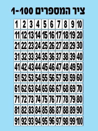 ציר מספרים 1-100