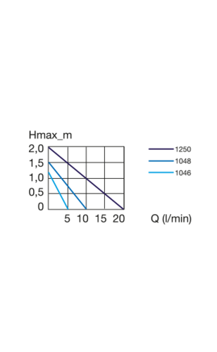 ראש כח אייהים יוניברסל 1200 ליט”ש-EHEIM universal pump