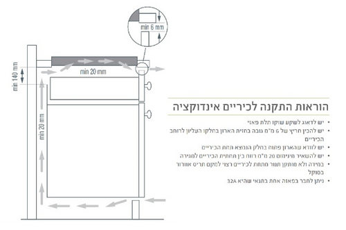 ‏כיריים אינדוקציה Gorenje IK640CLI גורנייה מתצוגה