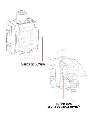 שקע כוח מוגן מים IP54 ON-IP54-SOCKET-1