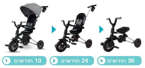 תלת אופן דו-כיווני מתקפל סופר קומפקטי נובה ניילו Nova Niello עם שלדה שחור מט - אפור Q Play