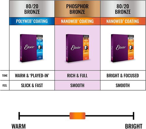 סט מיתרים לאקוסטית Elixir Phosphor Bronze 0.12-0.56