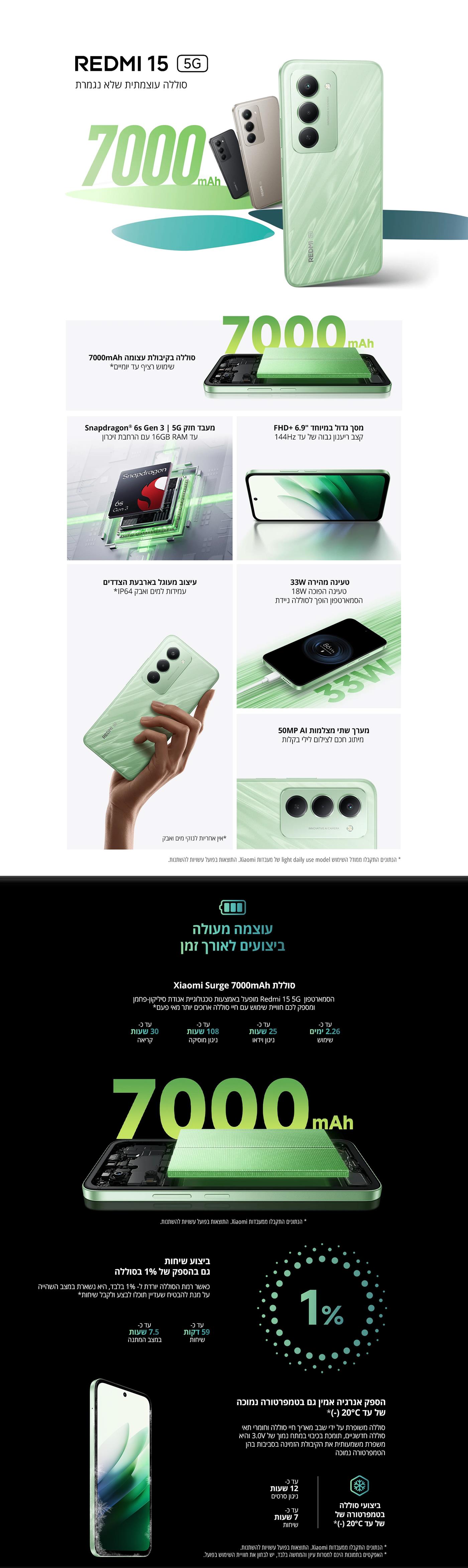 טלפון Xiaomi Redmi 15 5G &ndash; סוללה עוצמתית 7000mAh, מסך 6.9 אינץ&rsquo; FHD+, טעינה מהירה 33W, עיצוב מודרני בצבע ירוק