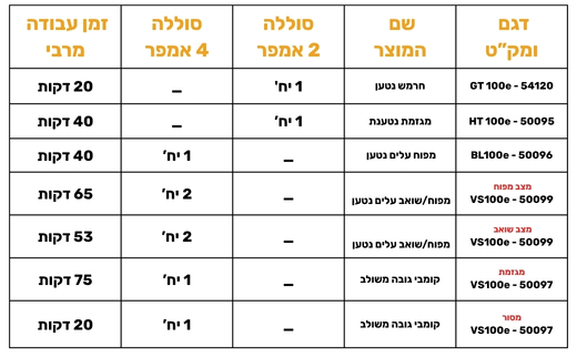 זמני עבודה