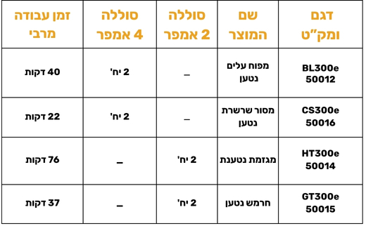 זמני עבודה