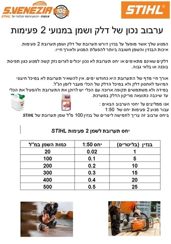 אביזרים לכלי גינון ,שמן מנוע תערובת HP בקבוק 1 ליטר דגם 0781-319-8411 סטיל