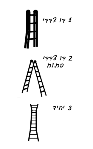 סולם איכותי
