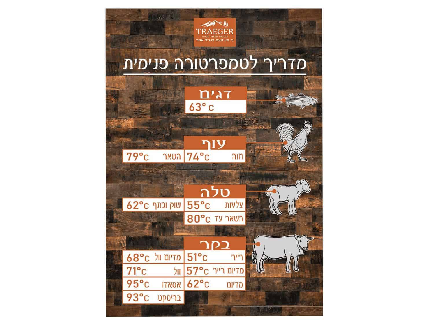 מדריך טמפרטורה פנימי, מגנט לטרייגר גריל - Traeger טרייגר