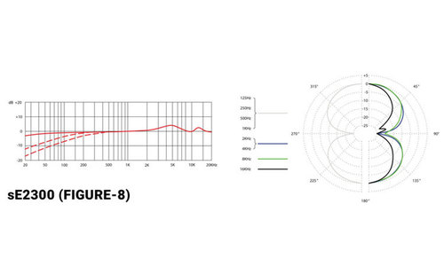 מיקרופון קונדנסר sE Electronics 2300