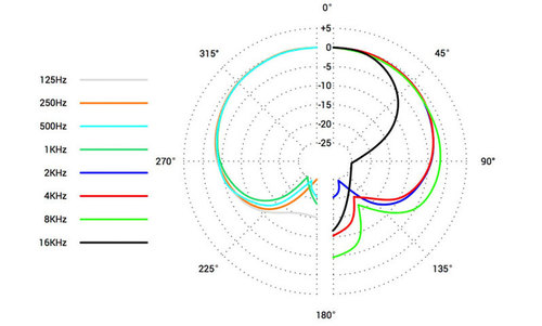 מיקרופון קונדנסר להקלטות sE Electronics X1s