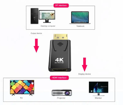 מתאם איכותי  DP DISPLAYPORT זכר ל HDMI נקבה