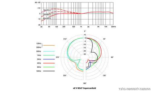 מיקרופון לסנר או תום -  sE Electronics V BEAT