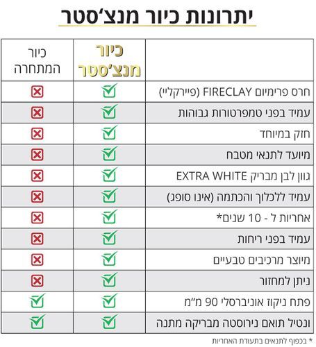 כיור מטבח פסים חרס דגם מנצסטר 61 ס