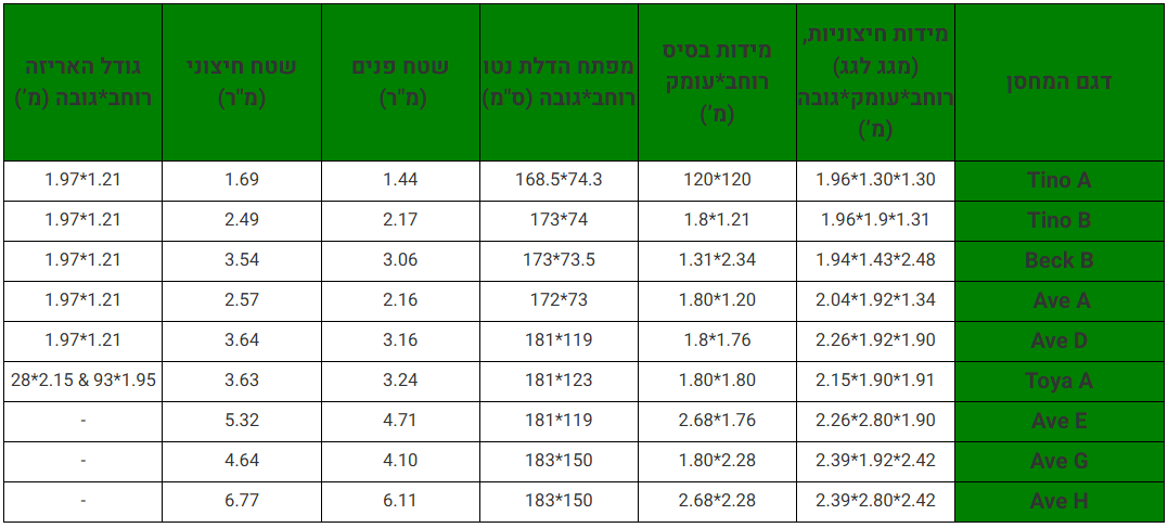 טבלת השוואה