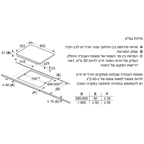 כיריים אינדוקציה Constructa CA438335 