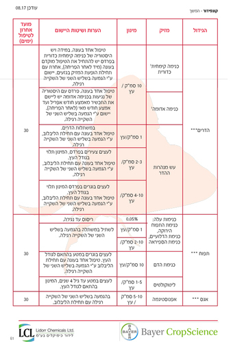קונפידור 350 מ