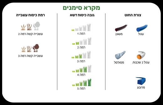 מקרא סימנים