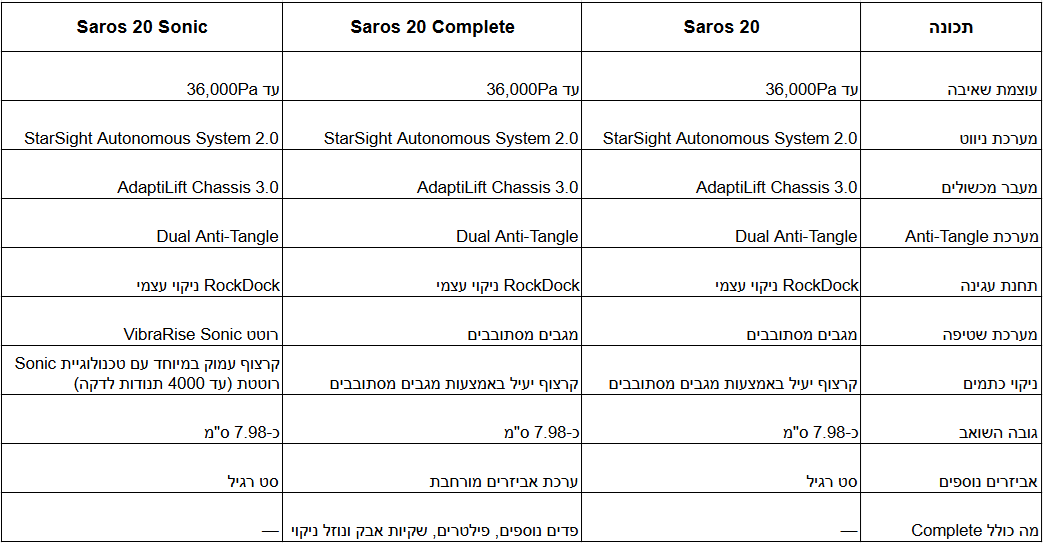 השוואה בין דגמי Saros 20