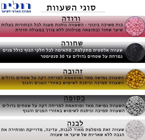 שעווה פתיתים 800 גרם , 5 סוגים לבחירה פראנס ביוטי FRANCE BEAUTY
