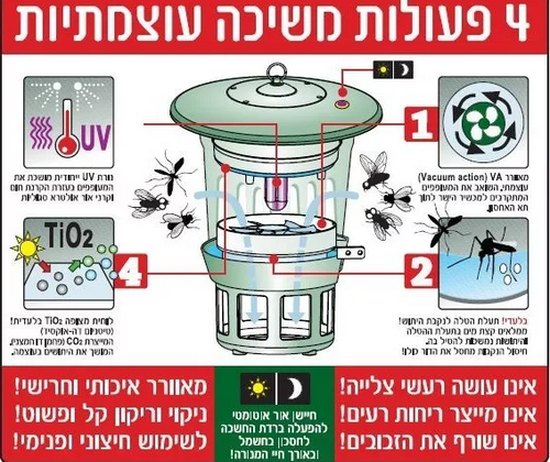 קטלן יתושים לחצר ולגינה | הוריקן גארדן