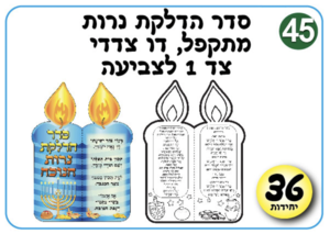 סדר הדלקת נרות חנוכה