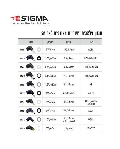 מטען אוניברסלי למחשב נייד SIGMA ACU90-CB 90W