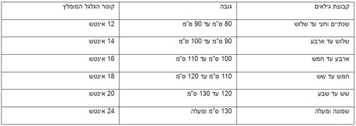 אופניים לילדים קונקט 12 אינץ' עם גלגלי עזר לגילאי 2.5-3 - ורוד