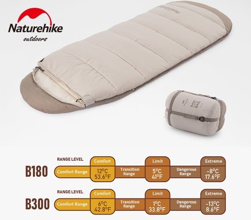 שק שינה חורפי ל 0-5 מעלות  נייצ'ר הייק NATUREHIKE B300