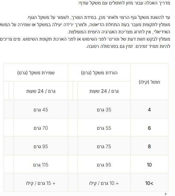 כמויות האכלה פיורינה OM