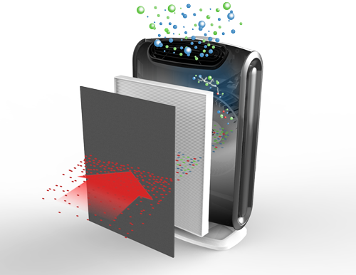 מטהר אוויר AeraMax DX95 Air Purifier