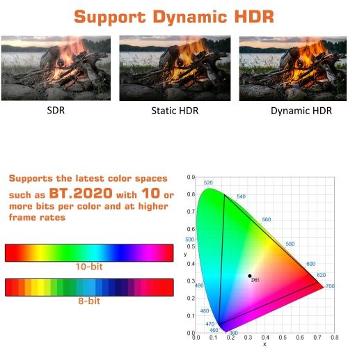 RUIPRO 8K HDMI 2.1 48Gbps Fiber Optic Cable - 70 Meter