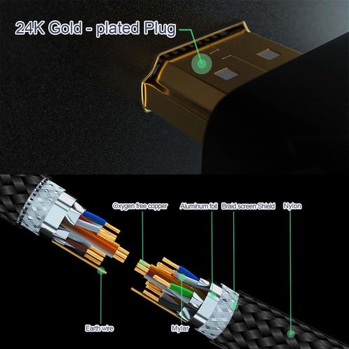 RUIPRO Ultra Certified HDMI Cable - 1 Meter