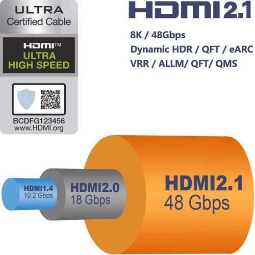 RUIPRO Ultra Certified HDMI Cable - 5 Meter