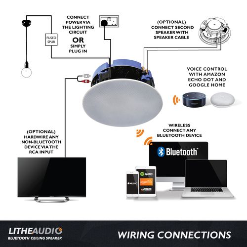 זוג רמקולים תקרתיים שקועים מוגברים - Lithe Audio Bluetooth Pair