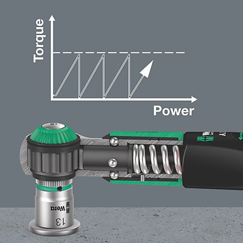 מפתח מומנט Safe Torque דרייב 1/4, 2-12 NM דגם Wera 05075800001 - עצירה בטוחה במומנט הנדרש