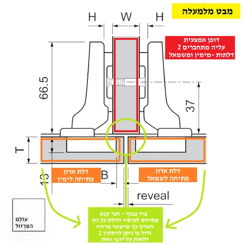 שרטוט ציר כפוף לדלתות וארונות מטבח ורהיטים ציר סמוי טריקה שקטה בלום - BLUM 71B3650 - עולם הפרזול 