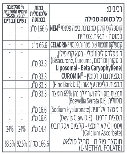 נמדרין L6 (90 כמוסות) - קטגורי 5